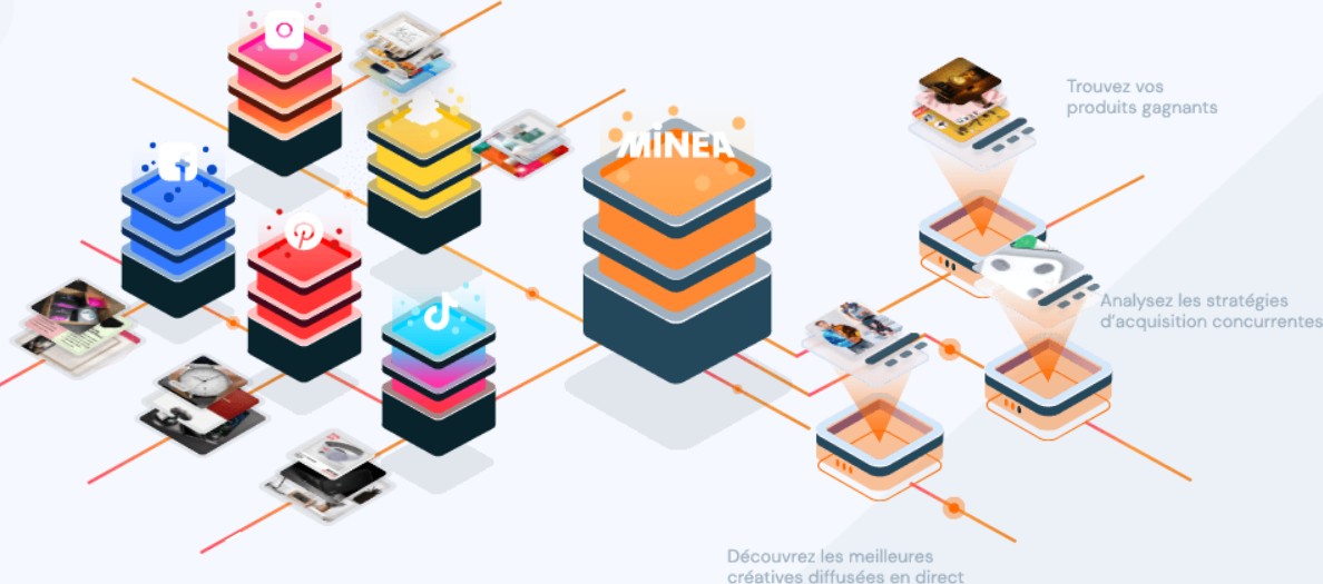 Minea avis - Outil d'analyse pour le dropshipping
